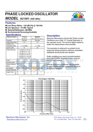 621501 datasheet - PHASE LOCKED OSCILLATOR