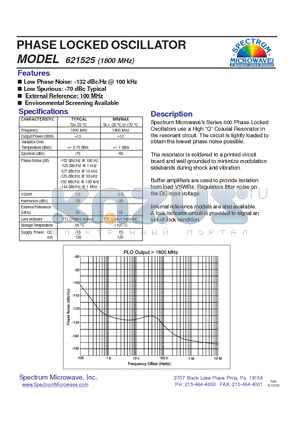 621525 datasheet - PHASE LOCKED OSCILLATOR