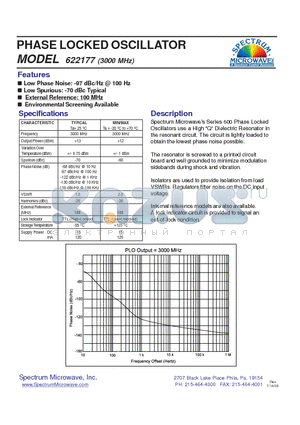 622177 datasheet - PHASE LOCKED OSCILLATOR