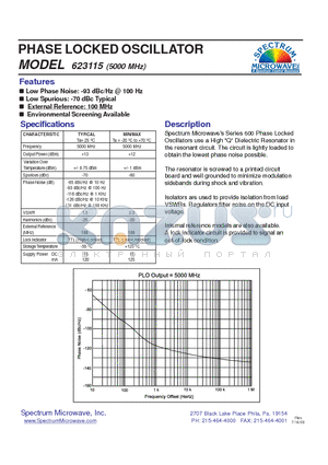 623115 datasheet - PHASE LOCKED OSCILLATOR