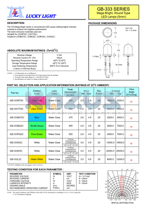 GB-333 datasheet - Mega Bright, Round Type LED Lamps (5mm)