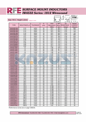 IW4532100K datasheet - SURFACE MOUNT INDUCTORS IW4532 Series: 1812 Wirewound