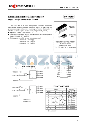 IW4528B datasheet - Dual Monostable Multivibrator High-Voltage Silicon-Gate CMOS