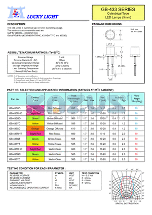 GB-433GD datasheet - Cylindrical Type LED Lamps (5mm)