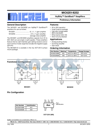 6251B datasheet - IttyBitty GainBlock Amplifiers Preliminary Information