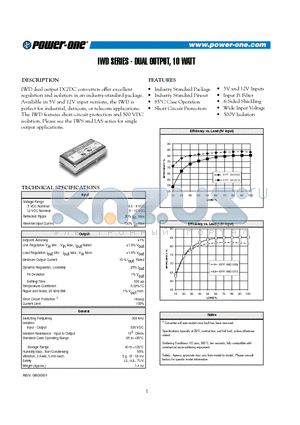 IWD515 datasheet - IWD SERIES - DUAL OUTPUT, 10 WATT