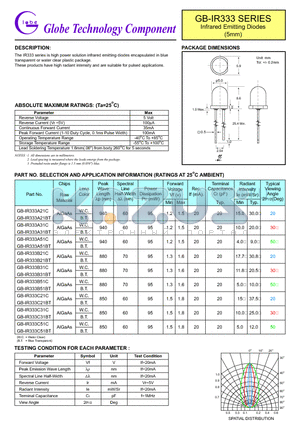 GB-IR333A31BT datasheet - high power solution infrared emitting diodes