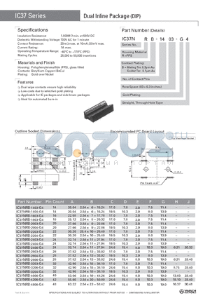IC37NRB-2203-G4 datasheet - Dual Inline Package (DIP)