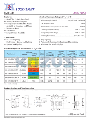 GB-SM0603UAW-TR datasheet - SMD LED