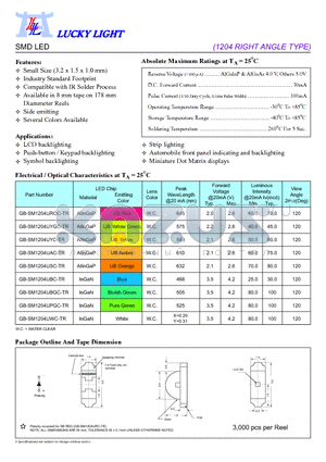 GB-SM1204UBC-TR datasheet - SMD LED