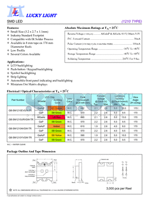 GB-SM1210AVGW-TR datasheet - SMD LED