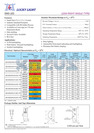 GB-SM2204EVGC-TR datasheet - SMD LED