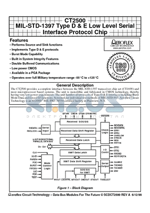 CT2500 datasheet - CT2500 MIL-STD-1397 Type D & E Low Level Serial Interface Protocol Chip