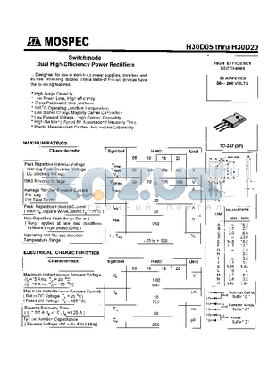 H30D15 datasheet - HIGH EFFICIENCY RECTIFIERS(30A,50-200V)