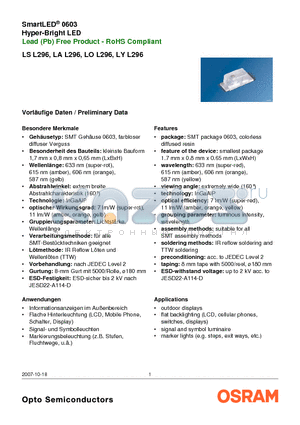 LOL296-P2R1-24 datasheet - SmartLED^ 0603 Hyper-Bright LED Lead (Pb) Free Product - RoHS Compliant