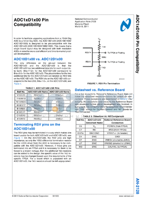 ADC20D1X00 datasheet - The only difference on the pin-out between
