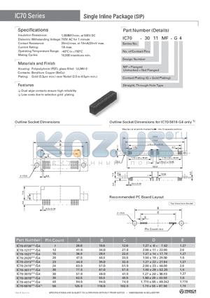 IC70-2418MF-G4 datasheet - Single Inline Package (SIP)