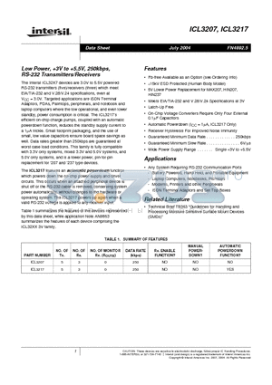 ICL3217IA datasheet - Low Power, 3V to 5.5V, 250kbps, RS-232 Transmitters/Receivers