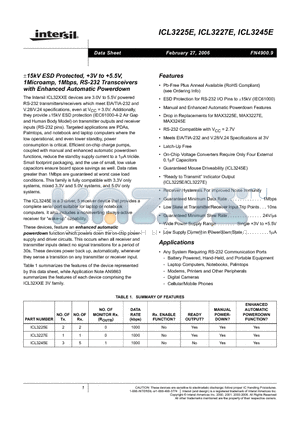 ICL3245ECB datasheet - a15kV ESD Protected, 3V to 5.5V, 1Microamp, 1Mbps, RS-232 Transceivers with Enhanced Automatic Powerdown