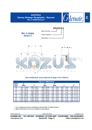 650FS002M16 datasheet - Dummy Stowage Receptacles