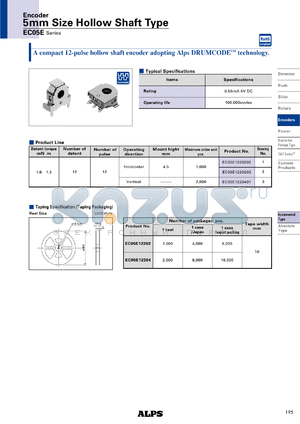 EC05E datasheet - 5mm Size Hollow Shaft Type