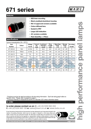 671 datasheet - 25.4mm mounting Black anodised aluminium housing