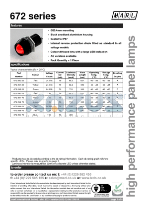 672 datasheet - 25.4mm mounting Black anodised aluminium housing