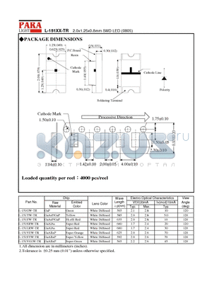 L-151YW-TR datasheet - 2.0x1.25x0.8mm SMD LED (0805)