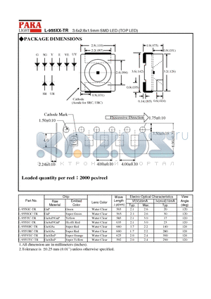 L-955SGC-TR datasheet - 3.6x2.8x1.9mm SMD LED (TOP LED)