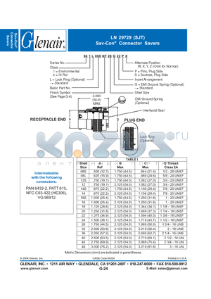 941L008NF22-24 datasheet - Connector Savers