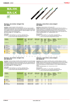 MA-HK datasheet - CABLES - CAVI, No toxic, low smoke, halogen free