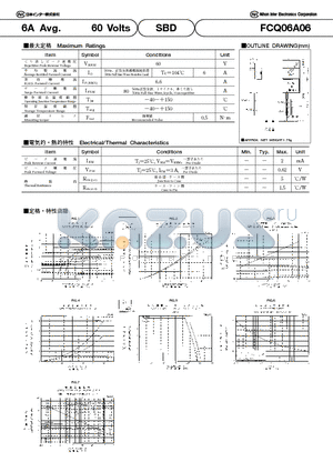 FCQ06A06 datasheet - FCQ06A06