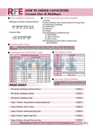 MA1206XR104K101R datasheet - HOW TO ORDER Ceramic Disc & Multilayer CAPACITORS