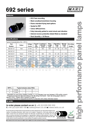 692 datasheet - 12.7mm mounting Black anodised aluminium housing