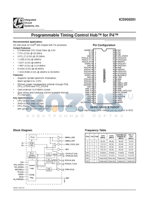 ICS950201 datasheet - Programmable Timing Control Hub for P4