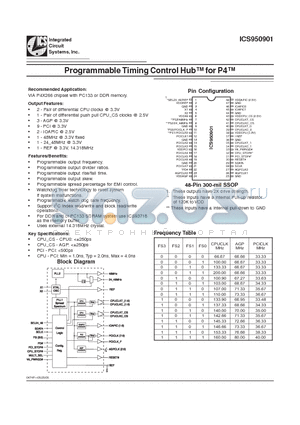 ICS950901 datasheet - Programmable Timing Control Hub for P4