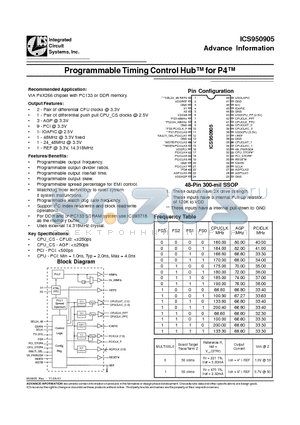 ICS950905 datasheet - Programmable Timing Control Hub for P4