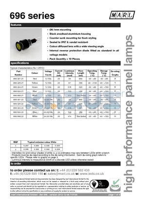 696 datasheet - 6.1mm mounting Black anodised aluminium housing