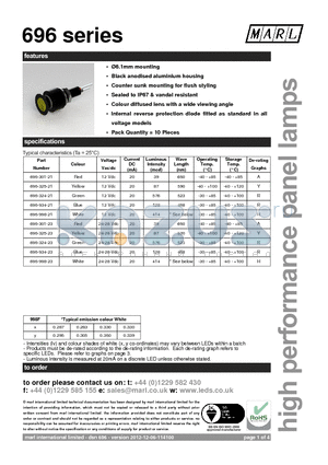 696-324-22 datasheet - 6.1mm mounting Black anodised aluminium housing