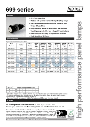 699-501-75 datasheet - 12.7mm mounting Product will operate over a wide input voltage range