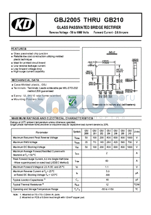 GBJ204 datasheet - GLASS PASSIVATED BRIDGE RECTIFIER