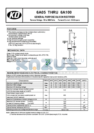 6A10 datasheet - High forward surge current capability