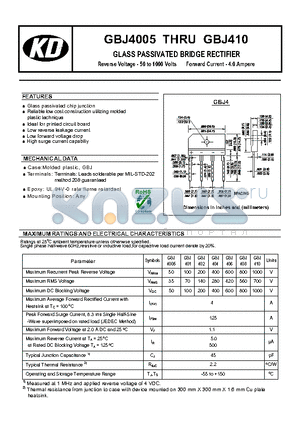 GBJ408 datasheet - GLASS PASSIVATED BRIDGE RECTIFIER