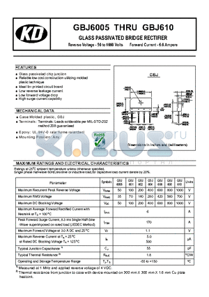 GBJ601 datasheet - GLASS PASSIVATED BRIDGE RECTIFIER