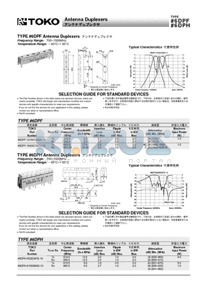 6DPH-902E947E-14 datasheet - Antenna Duplexers