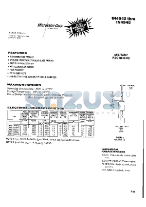 JAN1N4944 datasheet - MICROMINIATURE PACKAGE