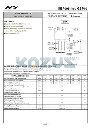 GBP01 datasheet - GLASS PASSIVATED BRIDGE RECTIFIERS