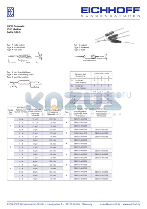 DZA010-900 datasheet - UKW Drosseln VHF chokes Selfs O.U.C.