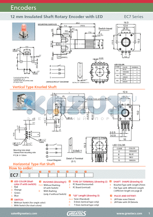 EC7D0B2AFN datasheet - 12 mm Insulated Shaft Rotary Encoder with LED