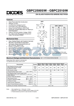 GBPC25005W datasheet - 25A GLASS PASSIVATED BRIDGE RECTIFIER